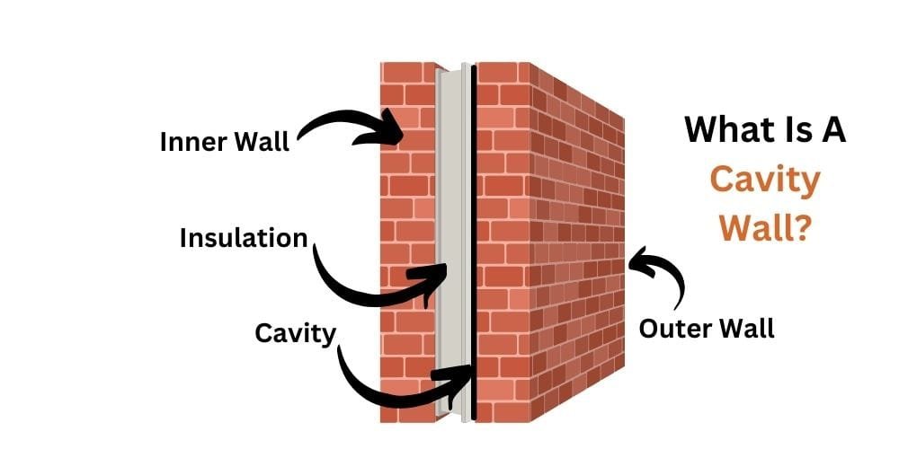 What Is A Cavity Wall