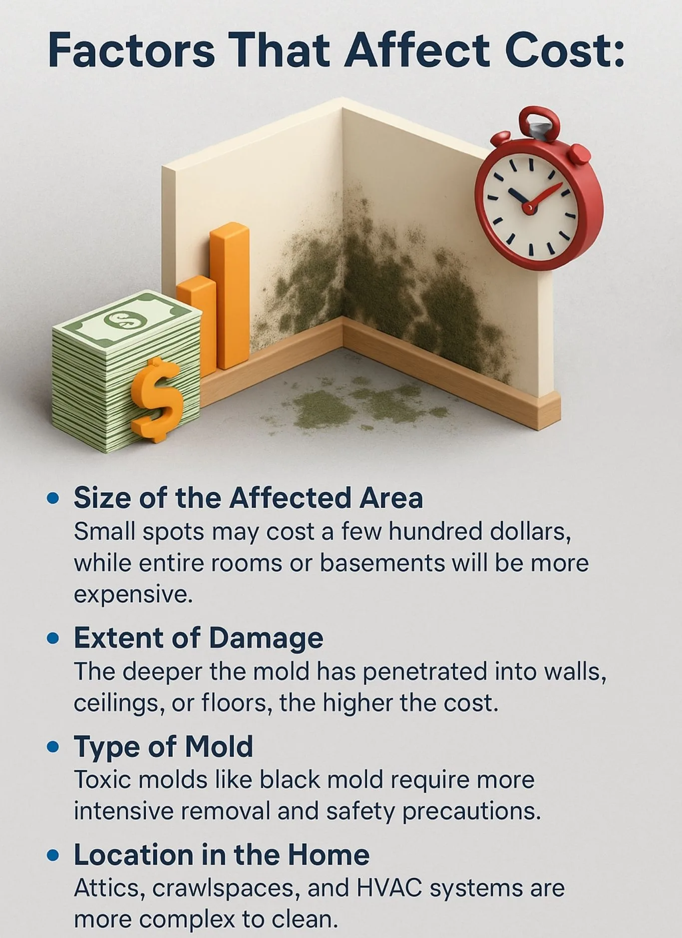 Factors That Affect Cost Mold Remediation